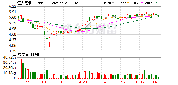 通弘网  恒大高新：公司新能源电池材料项目目前尚处于研发测试阶段，暂未产业化