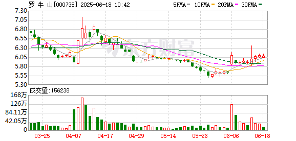 弘利配资 罗 牛 山：公司目前没有开展且没有筹划“赛马项目”的工作安排