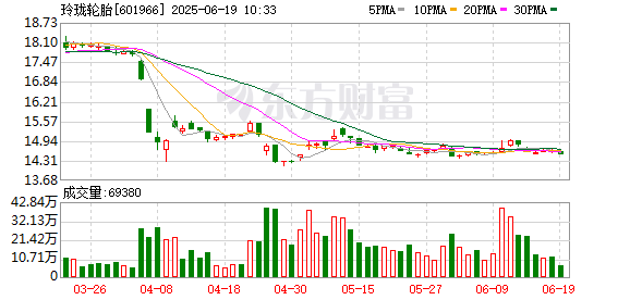 永華证券 玲珑轮胎提名新一届董事候选人