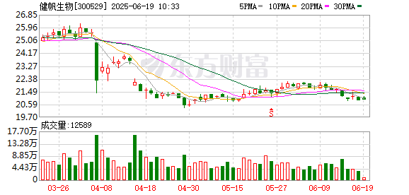 红和古 健帆生物“血液净化装置的体外循环血路”获欧盟MDR认证