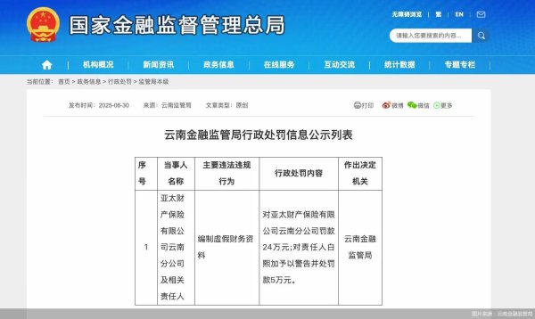 银河证券 编制虚假财务资料 亚太财险云南分公司合计被罚29万元