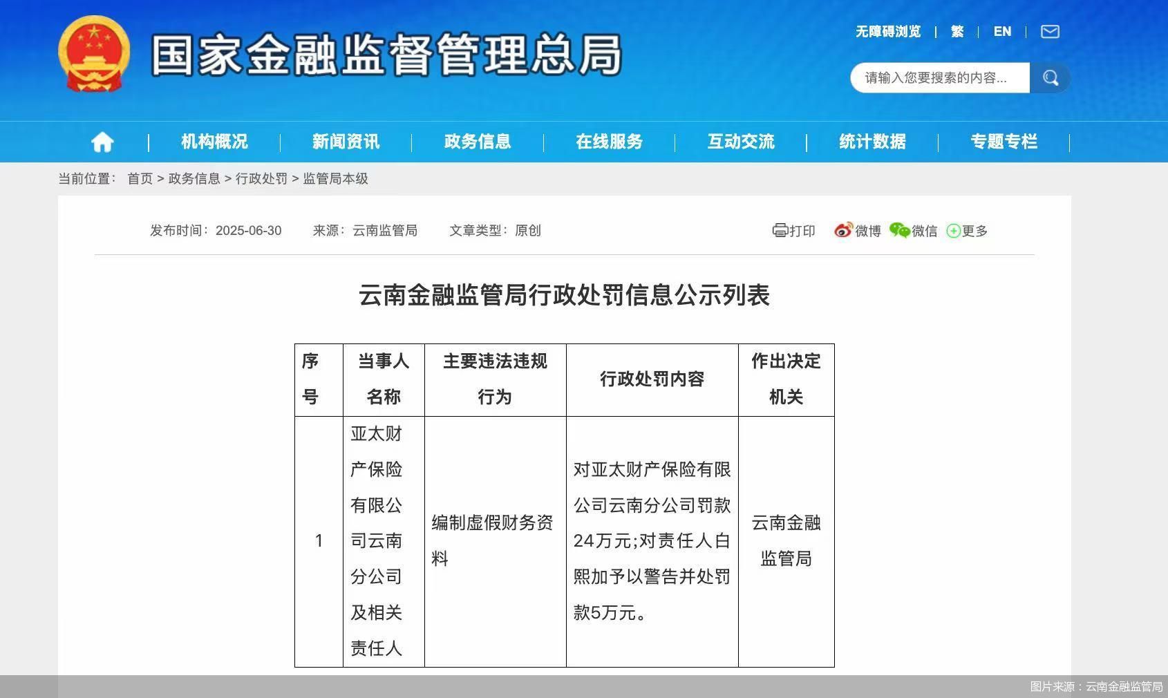 图片来源：云南金融监管局