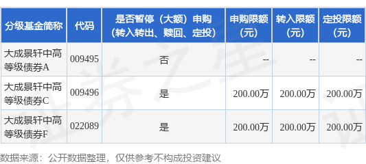翻翻配资 公告速递：大成景轩中高等级债券基金调整大额申购及转换转入业务