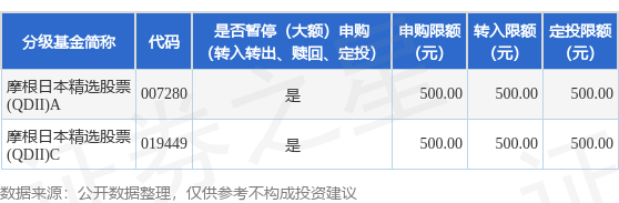 配资网 公告速递：摩根日本精选股票(QDII)基金调整大额申购、定期定额投资及转换转入业务