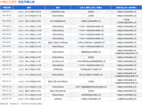 富农优配APP 中建东方装饰作为被告/被上诉人的1起涉及建设工程分包合同纠纷的诉讼将于2025年7月22日开庭