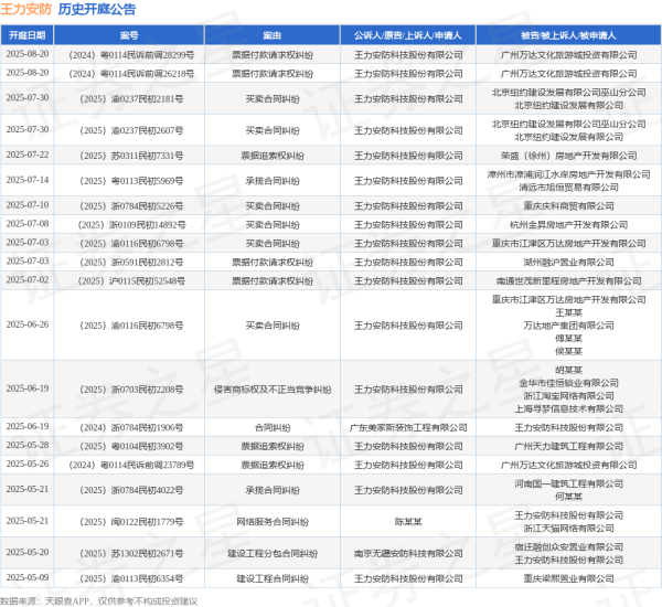 盛金缘证券 王力安防作为原告/上诉人的1起涉及票据追索权纠纷的诉讼将于2025年7月22日开庭
