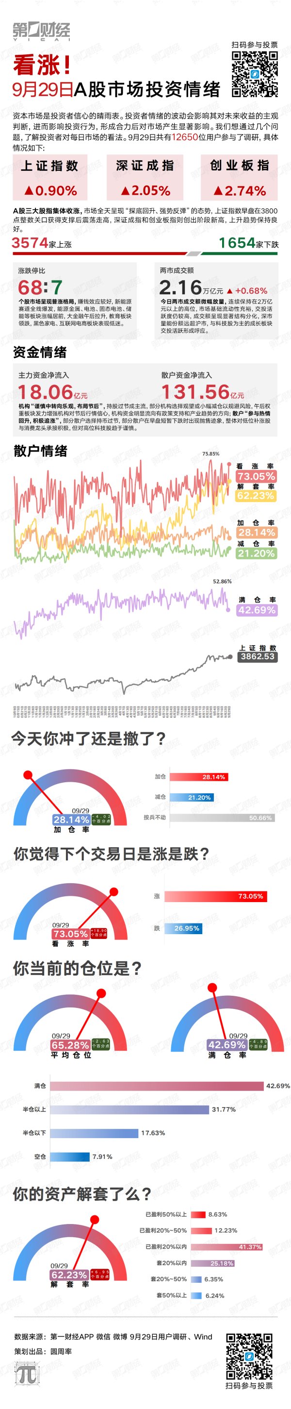信钰配资 看涨！